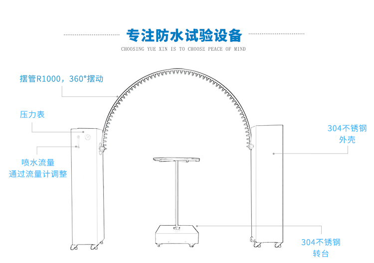 IPX4防水測(cè)試裝置