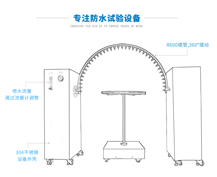 淋雨試驗(yàn)設(shè)備-IPX4級(jí)防水測試