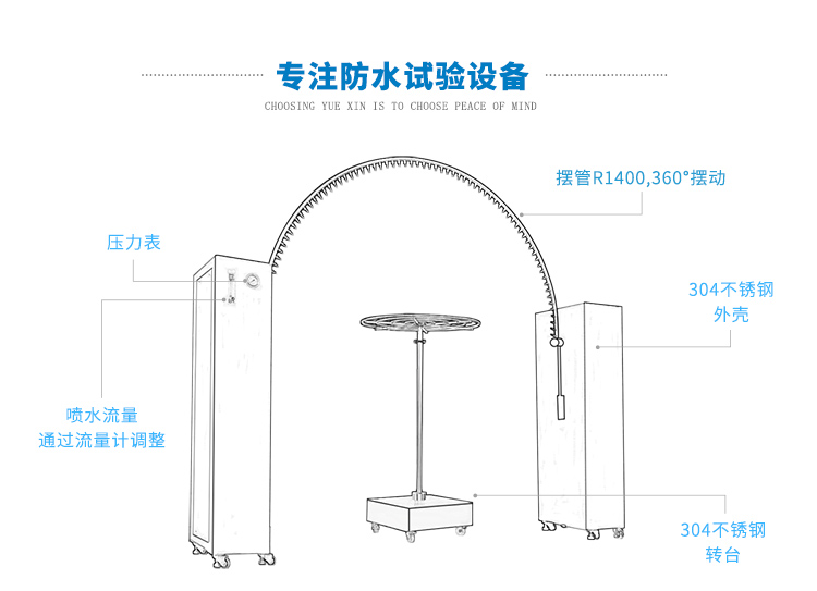 洗衣機(jī)-淋雨測(cè)試設(shè)備（IPX4級(jí)）