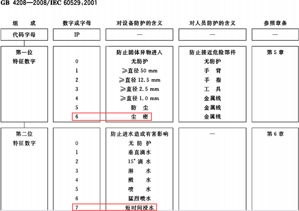 外殼防護等級標(biāo)準(zhǔn)--廣州岳信