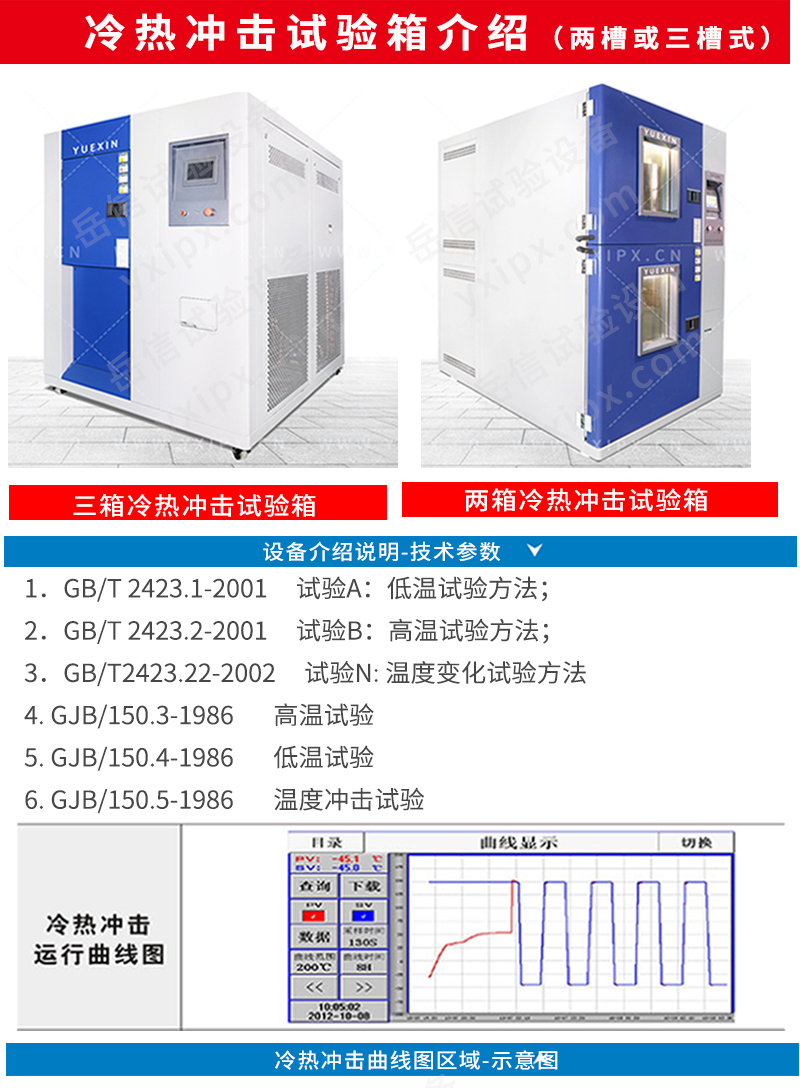 可靠性環(huán)境試驗(yàn)箱詳情頁(yè)_10